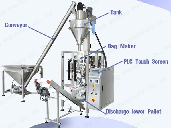 Machine structures