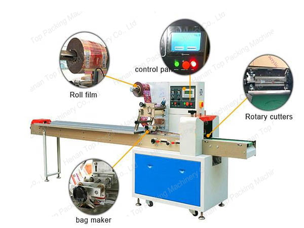 Máquina de embalagem de produtos de panificação