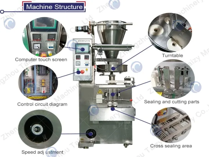 structure of rotary granule packer