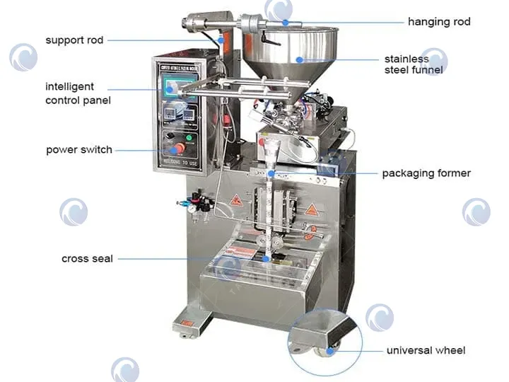 structure of paste packaging machine