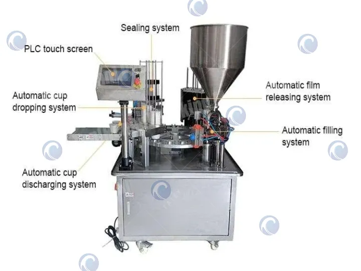structure de la machine de remplissage de pots de yaourt
