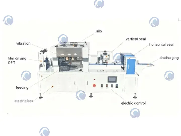 struktur af røgelsesstangpakkeautomat